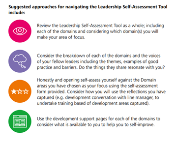 LSAT tool suggested approaches graphic