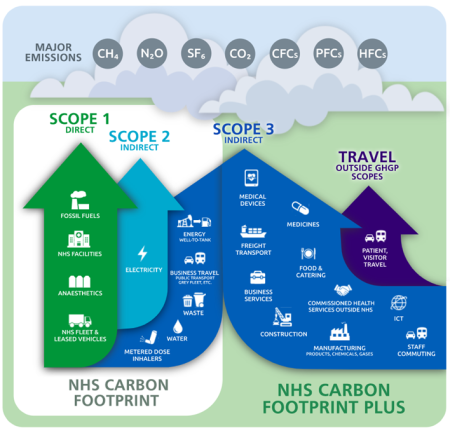 nhs-carbon-footprint.png