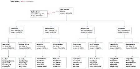 ESR Hierarchy Mock Up 2 Proxy.png